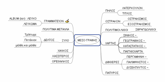 ΜΕΣΑ ΓΡΑΦΗΣ